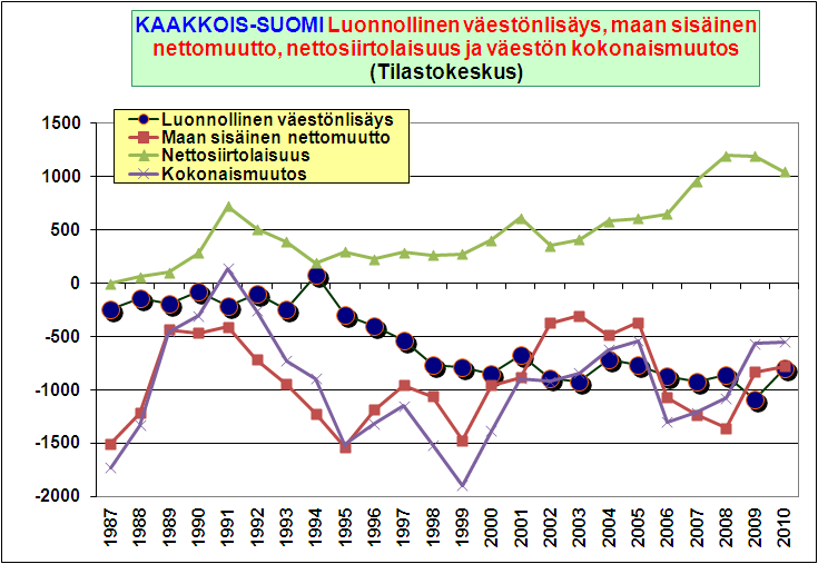 Ulkomaalaisluokittelun perusteita ovat kansalaisuuden ohella myös syntymämaa tai kieli tai syntymämaa & kieli (Ruotsalainen 2009, 34).