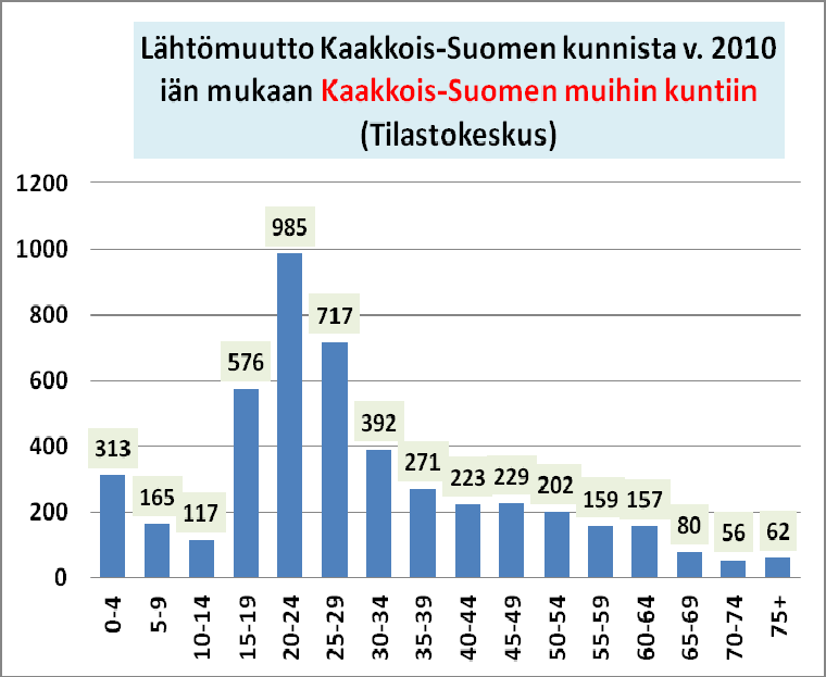 Oheinen kuva selventää vielä luonnollisen väestönmuutoksen eli syntyneiden ja kuolleiden suhdetta.