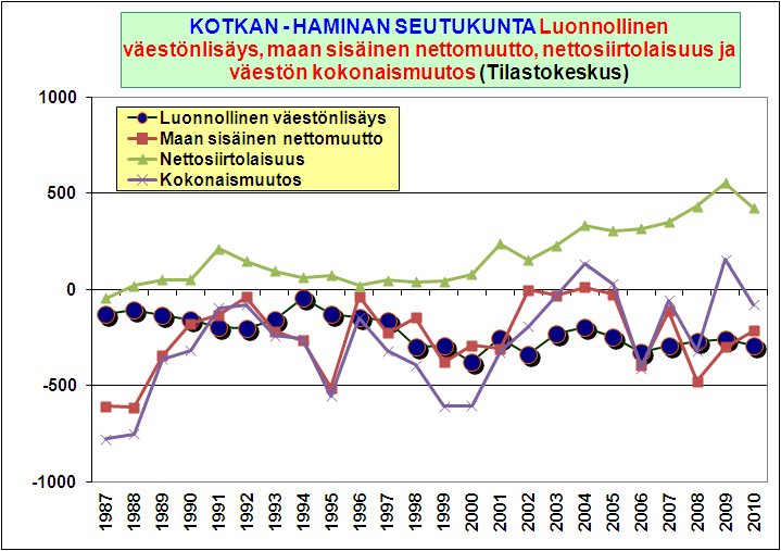 Esitän kuvan maakuntien asukkaiden ikärakenteesta vuoden 2010 lopussa. Suurten, 1940-luvun lopussa ja 1950-luvun alussa syntyneiden, ikäluokkien osuus erottuu selvästi.