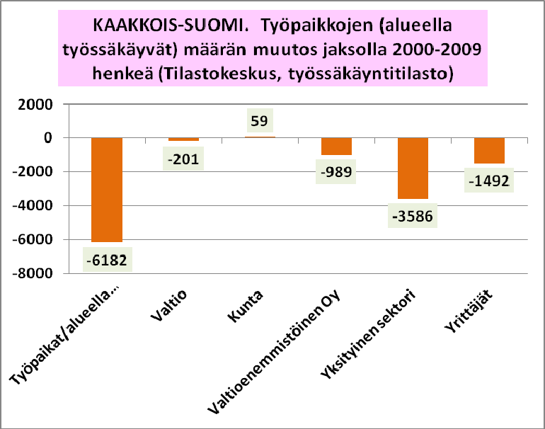 tai siviilipalvelua. Tieto työllisyydestä perustuu työeläke- ja veroviranomaisten tietoihin (Tilastokeskus, työssäkäyntitilaston kotisivu).