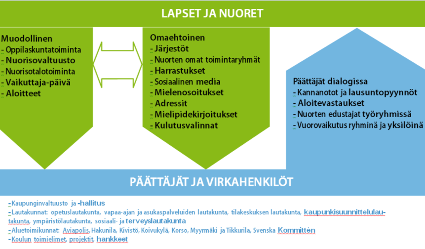 Kaikkiaan erittäin mielenkiintoinen, laaja, monitasoinen, haastava ja pitkäjänteinen tehtävä edistää kaupunkitasoisesti osallisuutta.