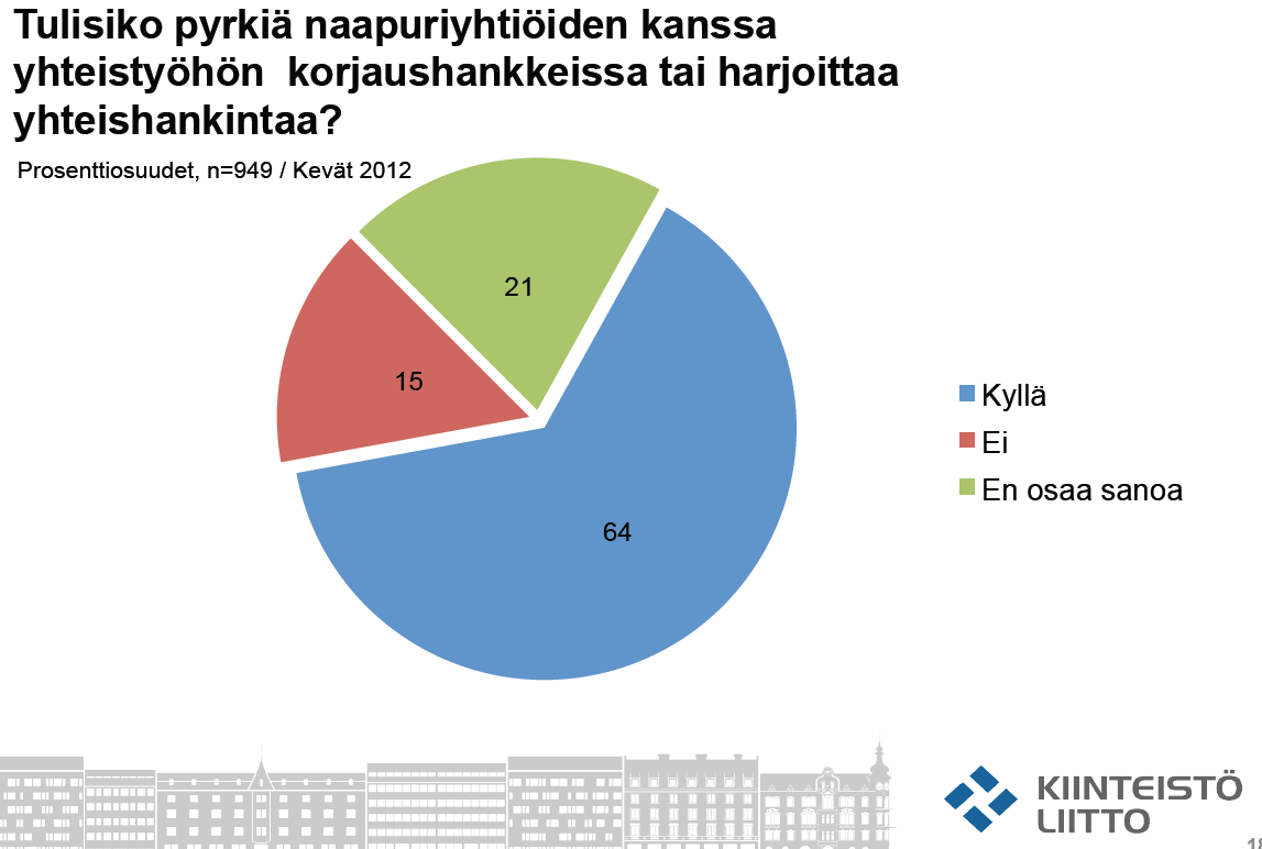 50 yritysten nähtiin olevan kiinnostuneita esimerkiksi usean taloyhtiön yhteisistä ryhmäremonteista.