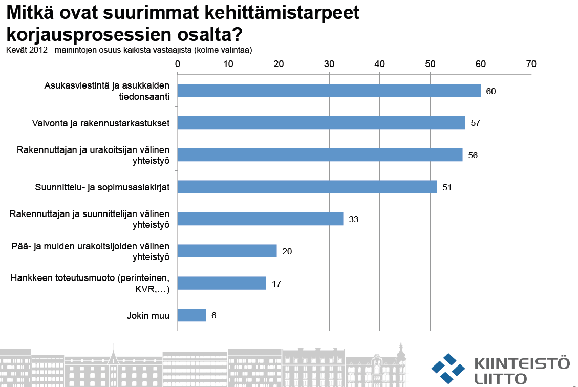 Oman työn arvostaminen ja arviointiosaaminen (Y) (Ahonen & Hakala 2013, 8-10).