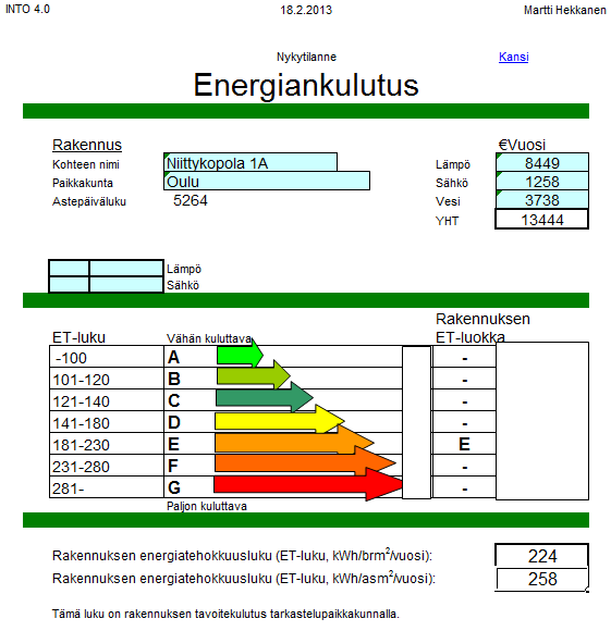 TAULUKKO 8.