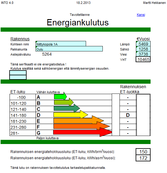 TAULUKKO 9. Tavoitetilanne-välilehti kohteesta Niittykopola 5.1.2 Tulokset Niittykopola 1 A Rakennuksen tiedot syötettiin Into 5.0 -ohjelmaan.