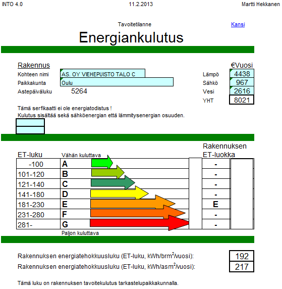 TAULUKKO 16. Tavoitetilanne-välilehti kohteesta Viehepuisto 5.2.2 Tulokset Viehepuisto C Rakennuksen tiedot syötettiin Into 5.0 -ohjelmaan.