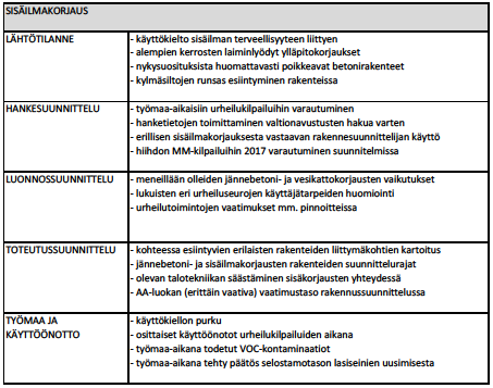 vaan, mutta toimintavarmaan korjausratkaisuun.