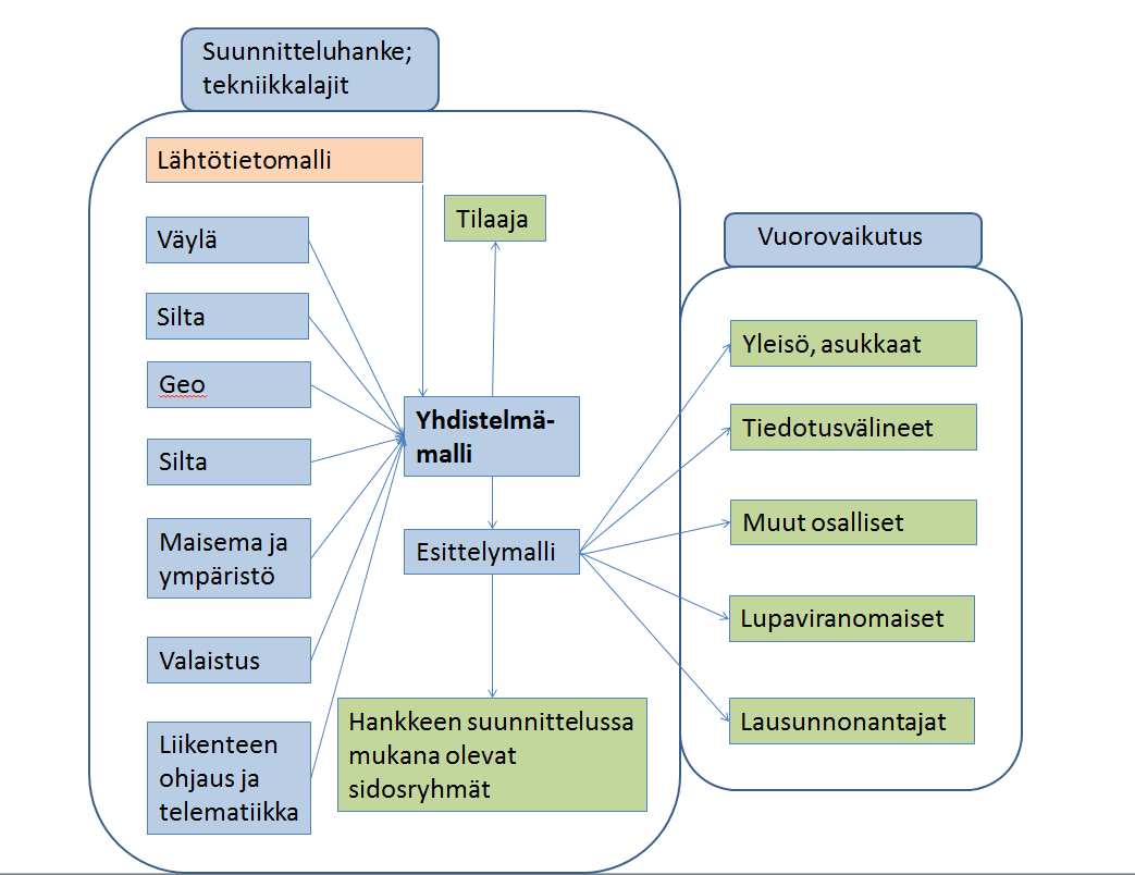 Yhdistelmämallista voidaan jalostaa esittelymalli, joka kuvaa kohteen visuaalisesti mahdollisimman todenmukaisena.