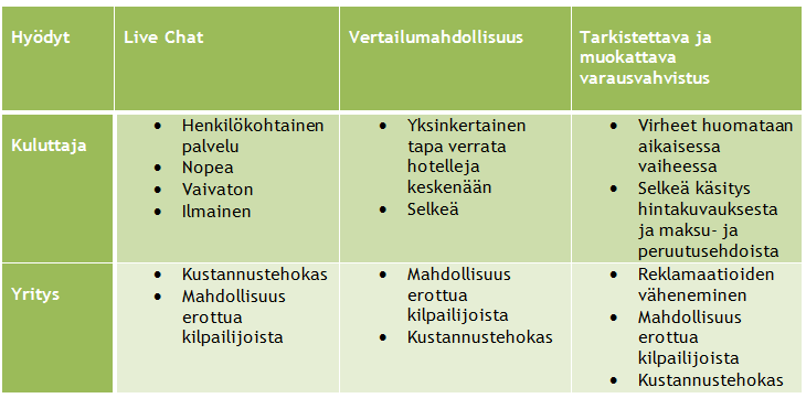 60 sen lisääminen on hieman kalliimpaa. Myös muutama tutkittavista ilmaisi epävarmuutensa siitä, milloin varaus maksetaan.