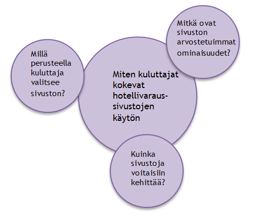 8 1). Tutkimuksen pääongelmana on tutkia miten 40 60 vuotiaat eli keski-ikäiset kokevat hotellivaraussivustojen käytön.