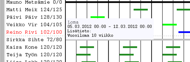 Seppo vilkuilee valmista suunnitelmaa läpi, ja haluaa vielä tarkistaa, kirjoittiko varmasti Sirkan loman lisätietoihin, mistä on kyse.