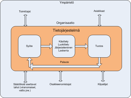 17 vaiheessa käsitelty informaatio siirretään ihmisen tai toisen toiminnon käyttöön.