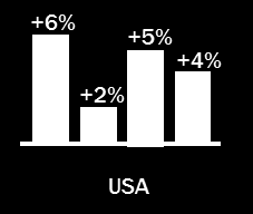 Ruostumattoman teräksen kysyntä jatkaa kasvuaan Eurooppa +5% +8% +6% +6% +7% +7% +6% Aasia +7% +7% +0% +3% +4% Lähi-itä ja Afrikka Muutos % 2012 Muutos % 2013 Amerikka muut