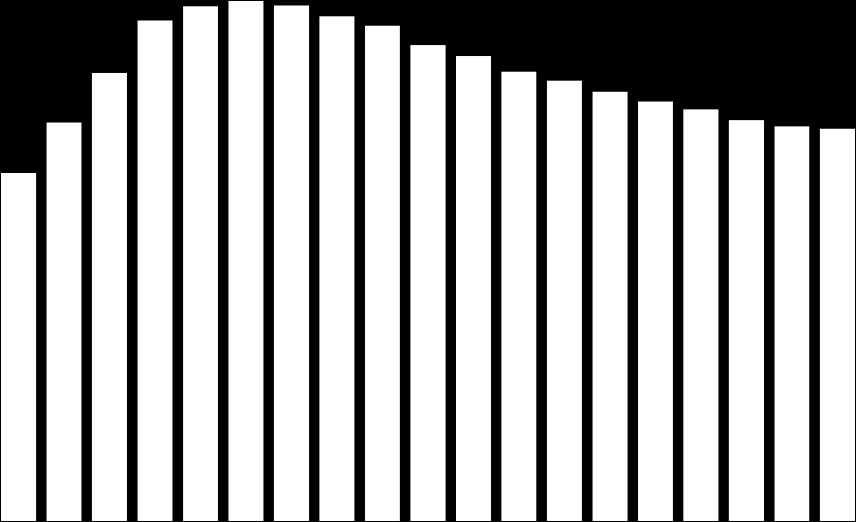 3500 Poistumaennuste vuosina 20