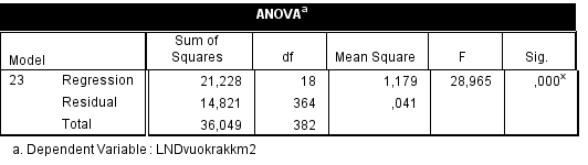 tavissa oikealla pystysuora pistejoukko, jotka johtuvat Eerikinkadun ja Albertinkadun muuta kantakaupunkia korkeammista vuokrahinnoista 1-2 huonetta olevista kalustetuista Forenomin vuokraamista