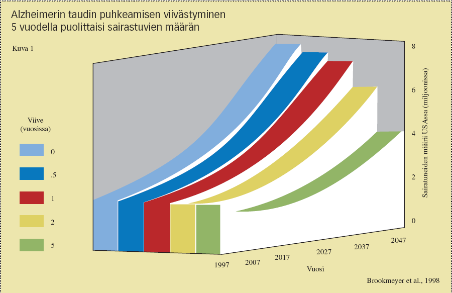 Ennaltaehkäisytyön tavoitteena