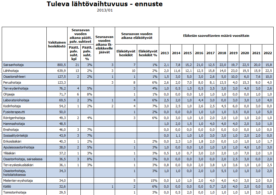 Tällä hetkellä