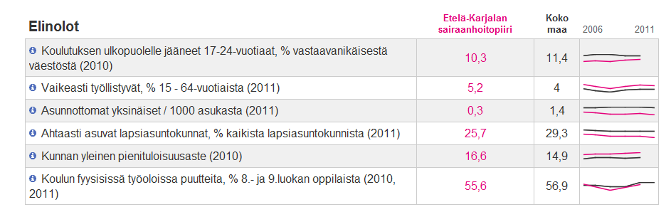 Tulevaisuudessa Ennustaminen