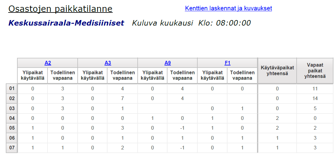 Tällä hetkellä Reaaliaikaista tietoa