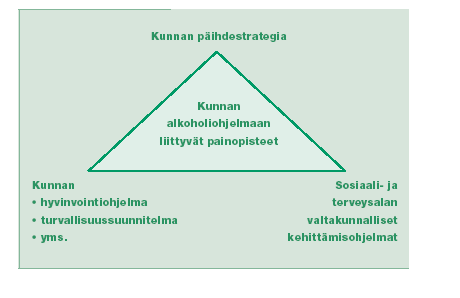 40 Sellaisten paikallisten toimintamallien kehittäminen, joissa valvonta ja alkoholin saatavuuden rajoitukset yhdistyvät nuoria tukeviin ja aktivoiviin toimintoihin.