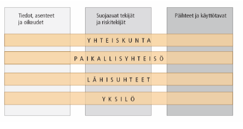 55 3.5 Ehkäisevän päihdetyön laatukriteerit 2006 Stakes julkaisi 2006 Laatutähteä tavoittelemassa Ehkäisevän päihdetyön laatukriteerit.