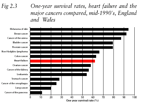 Comparative mortality for