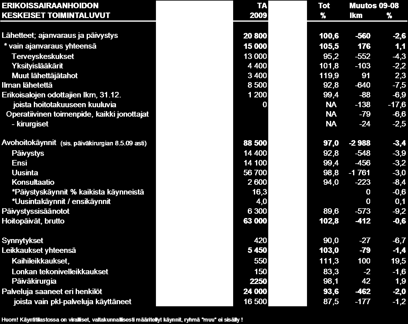 2.2.2. Palvelualueet