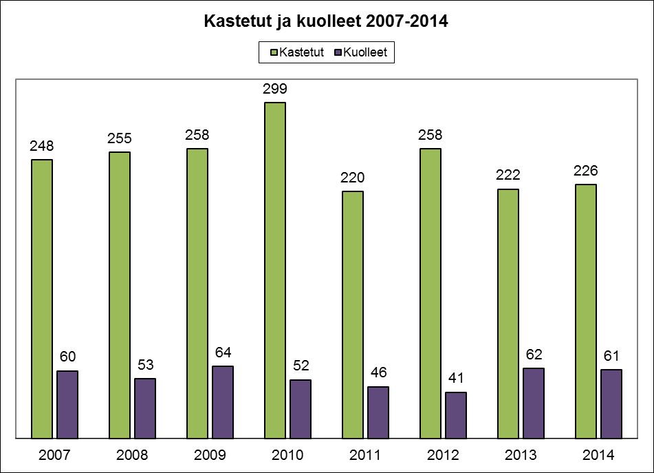 39 Kirkosta eroaminen vuoden 2014 aikana: kirkosta erosi 266 jäsentä vuonna 2013 173 jäsentä lisäystä vuoteen 2014 verrattuna n.
