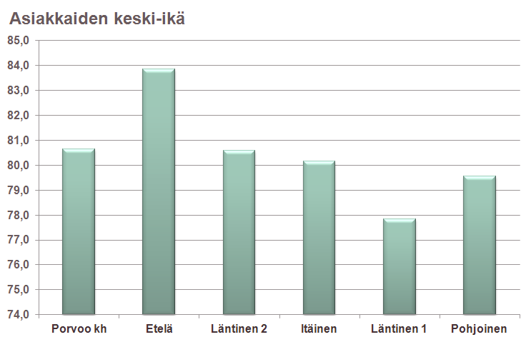 Hemvård innebär hemservice och hemsjukvård samt andra stödtjänster som erbjuds som stöd för att klara sig hemma.