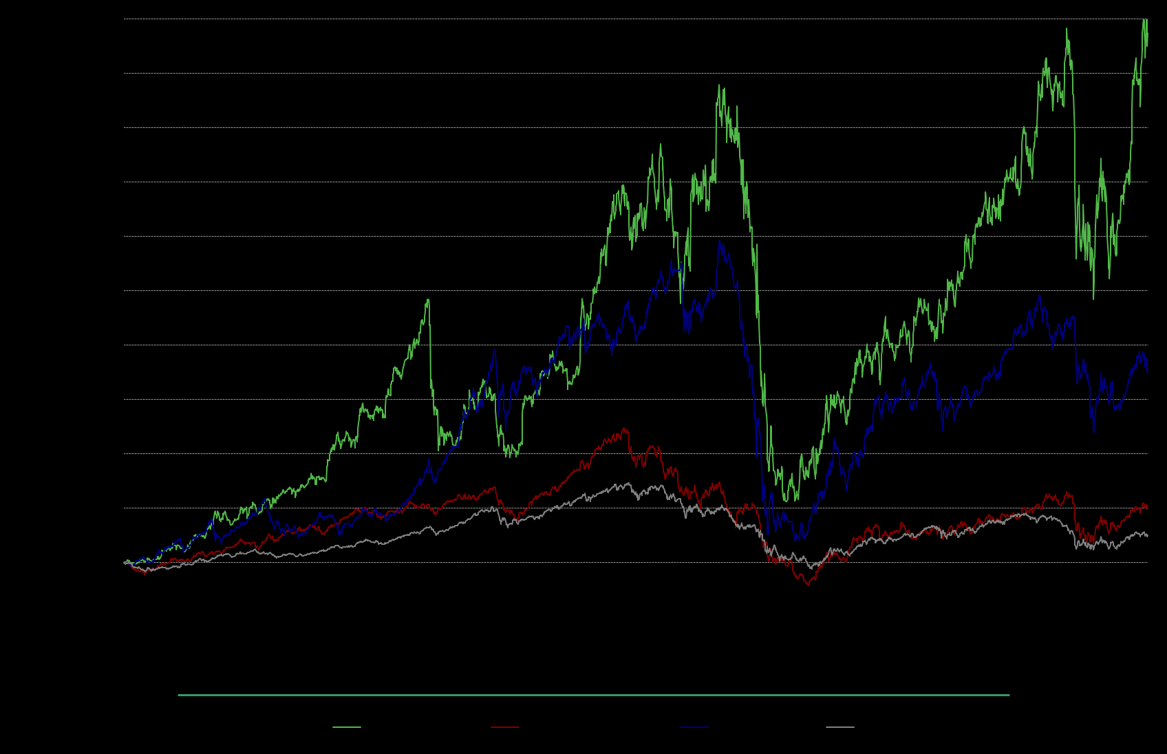 LIITE Osakekurssin vertailu indekseihin 1/2003-3/2012 Nokian Renkaat, +975 % RTS, +356 % Kilpailijat, +101 % 1) OMX Hel Cap, +50 % Lähde: Reuters, 2.4.2012. 1) Kilpailijat koostuu Nokian Renkaiden pääkilpailijoiden hintakehitysten keskiarvosta.