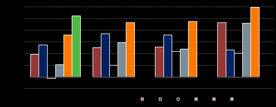 TALOUDELLINEN KATSAUS Konsernin liiketulos vuosineljänneksittäin 2007-2012 Kumulatiivinen liikevoitto neljännesvuosittain (m ) 1-3/2012 Liikevaihto 384,3 m (298,2 m ), +32,9 %