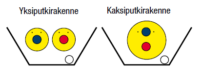 nimensä mukaisesti tarkoitettu täydentämään tarvittaessa peruskuormalaitoksen lämpötehoa. (Kaukolämmön käsikirja. 2006, 25-50.) Kaukolämmön siirtoon on olemassa erilaisia siirtojärjestelmiä.