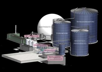 asukkaan tuottamaa biojäte ja lietekuormaa) Bioenergiaa 215 000 MWh/a Sähkö Lämpö Liikenne Teollisuus (vastaa n.