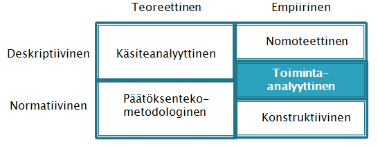 7 kemysten pohjalta. Tämän vuoksi positivistisen tieteenkäsityksen mukainen toistettavuuskaan ei ole mahdollinen. Toisaalta Olkkonen (1994, s. 39), Hirsjärvi et al. (2007, s.