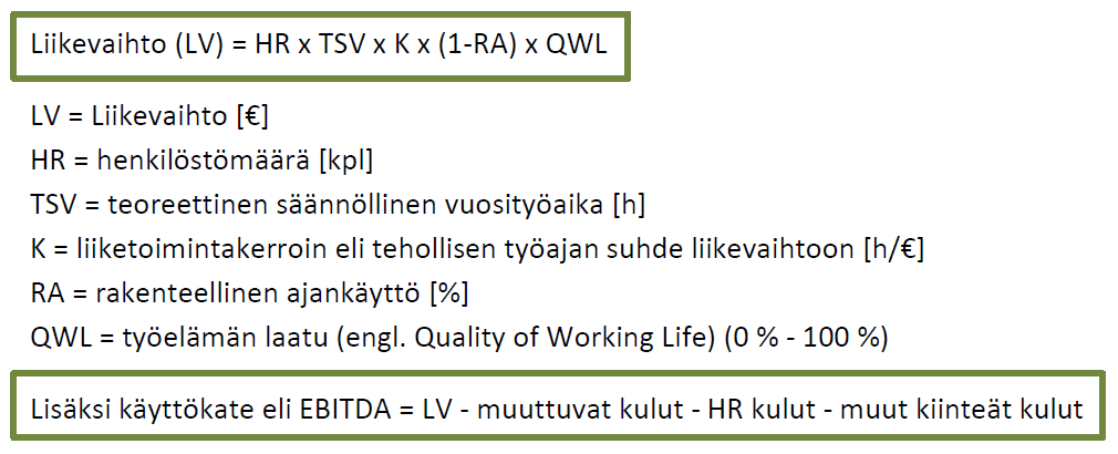 56 Henkilöstöpääoman kehittäminen vaikuttaisi olevan erittäin tuottoisaa.