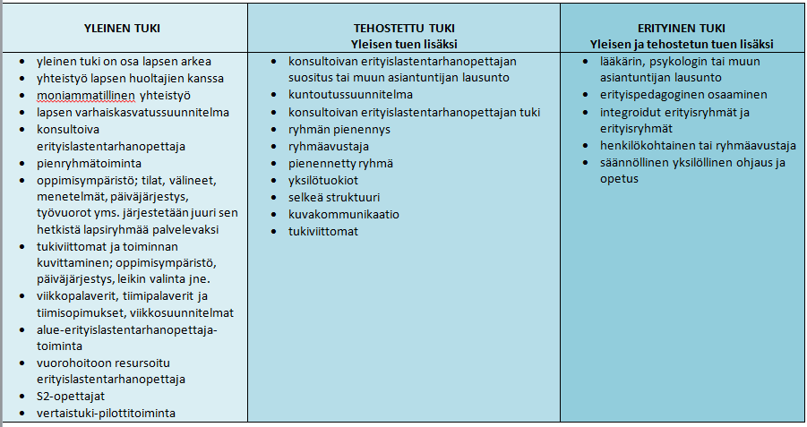 Pedagogiset välineet -