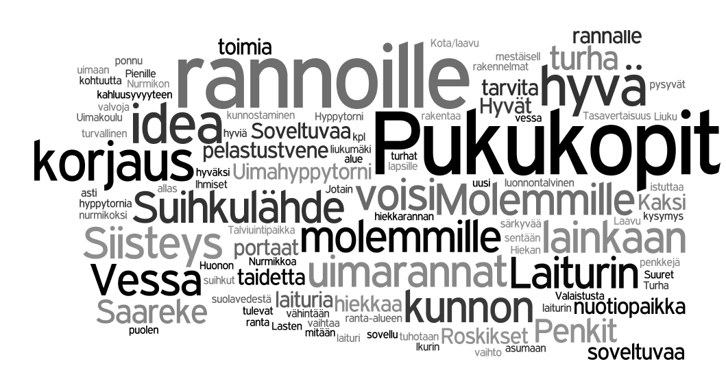 3 Kuva 1. Sanapilvi uimarantoihin liittyvistä kommenteista. Sanojen koko ilmaisee mainintojen yleisyyttä. Metsien hoito ja metsäpuutarha Metsien hoito Asukkaiden kommentit metsänhoidosta jakautuvat.