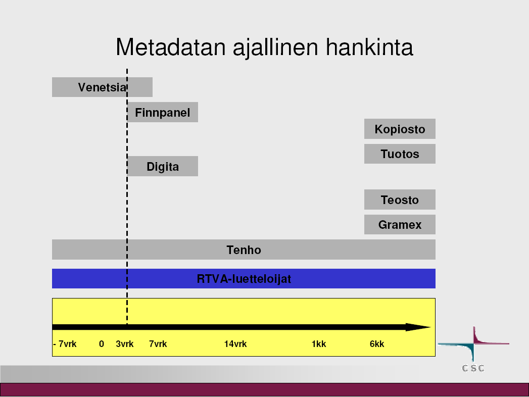 Metadatan