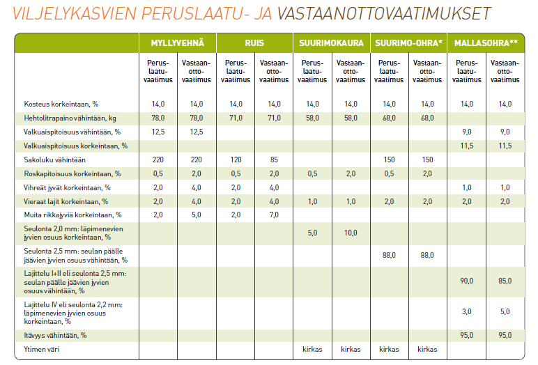 Luomuviljojen hankinta syksyllä 2013 Tällä hetkellä tarvetta erityisesti suurimokauralla - Toimituspaikka Nokian mylly - Esinäyte - Dokumentit Asiakirjaselvitys