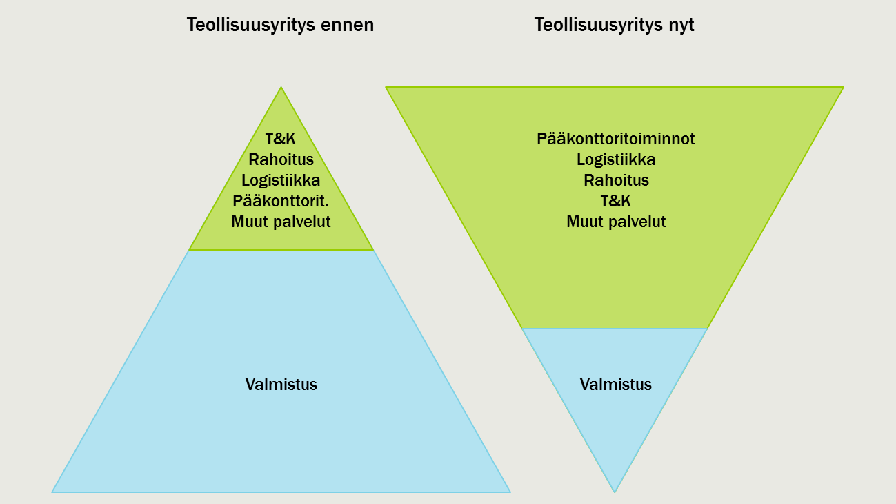 kuluttajatuotteiden osalta, joita ei le suunnitetultukaan kestämään ja jotka on saman tien edullisinta uusia. Kuvio 7.