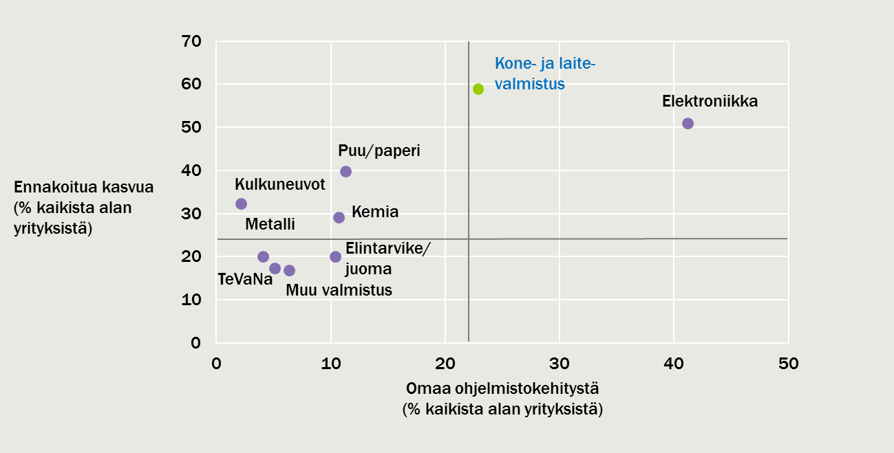 pyritty parantamaan työturvallisuutta, vähentämän päästöjä, kontrolloiman raaka-aineiden käyttöä ja mittaaman tuloksia.