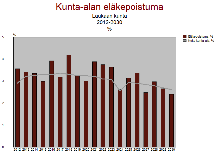 Laukaan kunta III PALKKAUS JA HENKILÖSTÖMENOT Kunnan taloustilanteesta johtuen henkilöstömenojen kasvun hillitseminen on ollut yksi keskeinen tavoite.