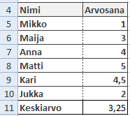 Excel 2013 Funktiot 1 FUNKTIOITA Keskiarvo-funktio Funktio on valmis kaava, joka laskee tuloksen käyttäjän syöttämien tietojen eli argumenttien perusteella.