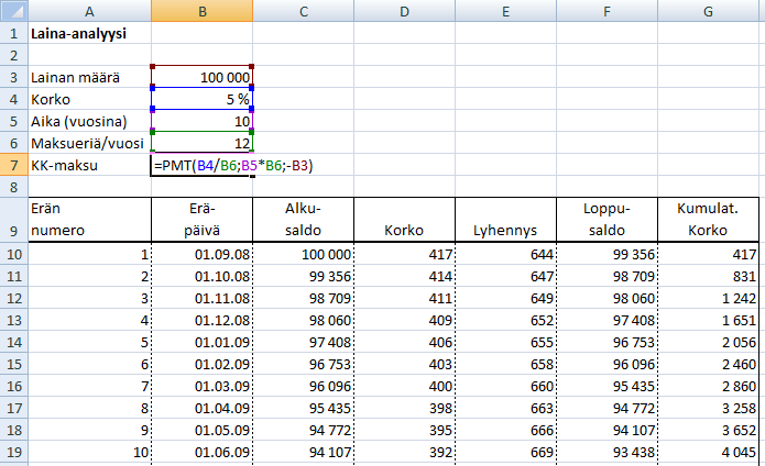 Excel 2013 Funktiot 5 Funktio voidaan kirjoittaa tai tehdä funktioluetteloa