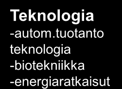 Maa- ja elintarviketalouden toimintaympäristö Suomessa Teknologia -autom.