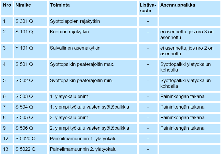 LIITE 1/12 6 VIANMÄÄRITYS 6.