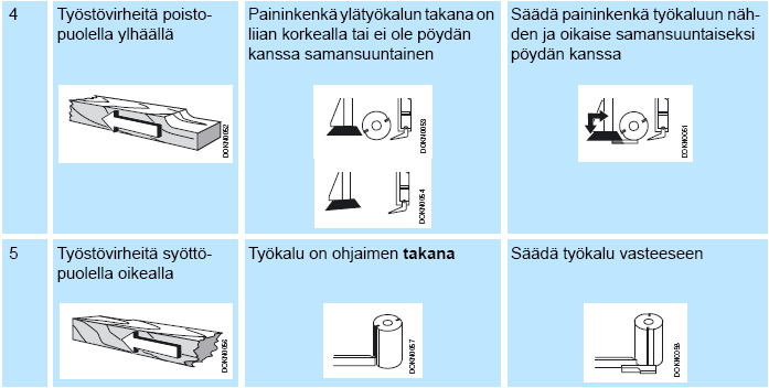 7.6 Työkappaleen