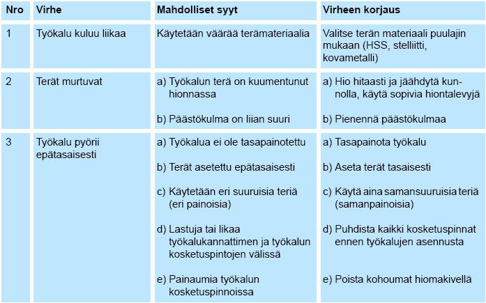 7.7 Työkalun