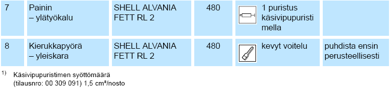 LIITE 1/33 12 VOITELU- JA HUOLTOTAULUKKO 12.