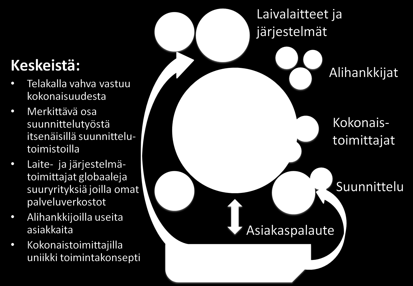 telu- ja konsultaatio- sekä alihankkijayritysten meriteollisuuden piirissä toimivista henkilöstömääristä ei ole tarkkaa tietoa.